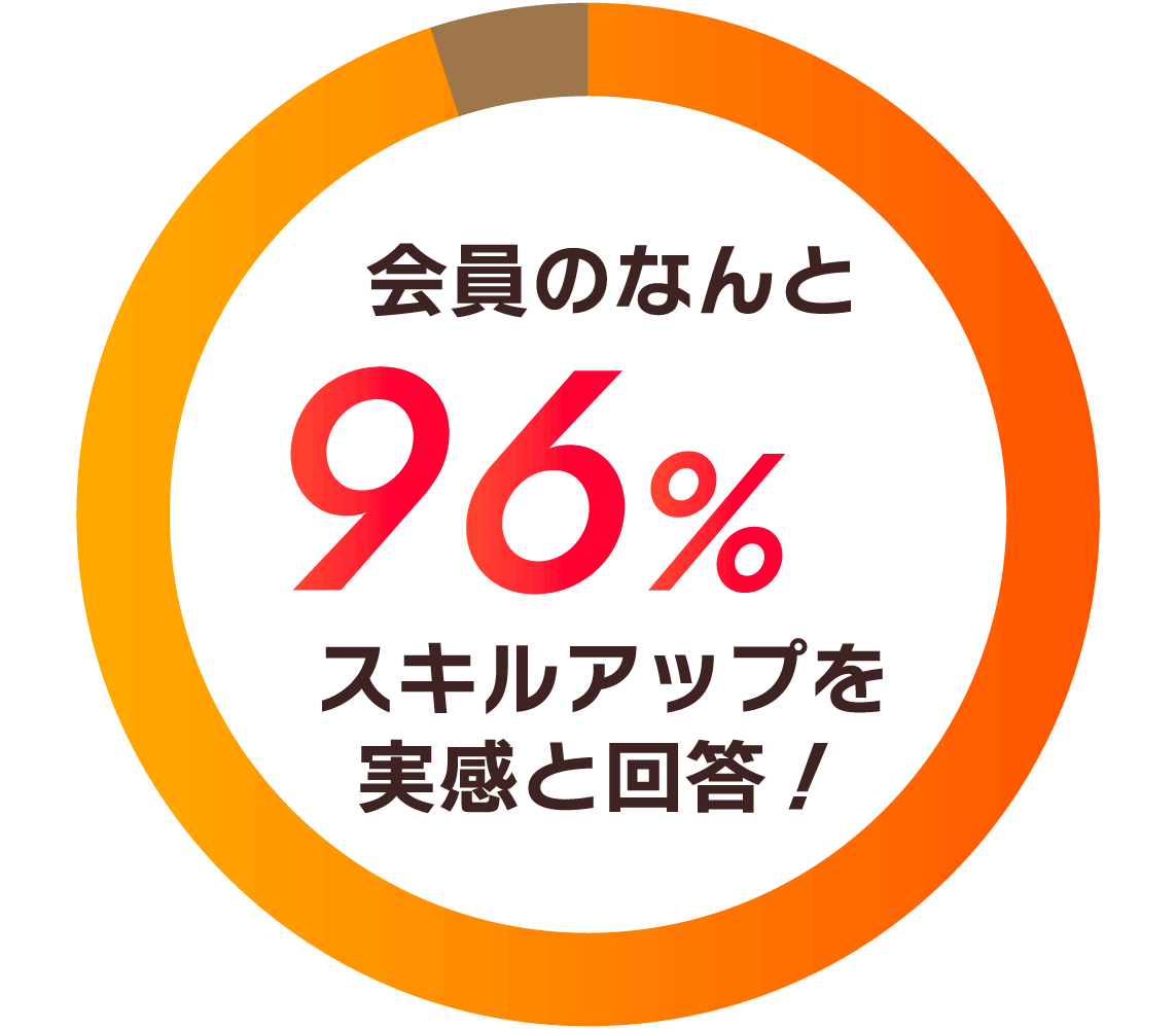 現会員への満足度